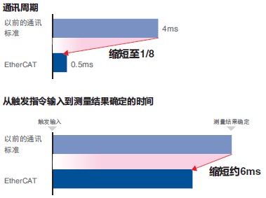 FH / FZ5ϵ c(din) 18 