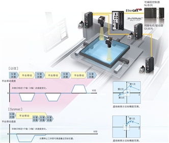 FH / FZ5ϵ c(din) 20 