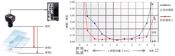 FH / FZ5ϵ c(din) 24 