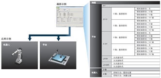FH / FZ5ϵ c(din) 28 