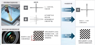 FH / FZ5ϵ c(din) 29 