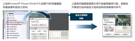 FH / FZ5ϵ c(din) 33 