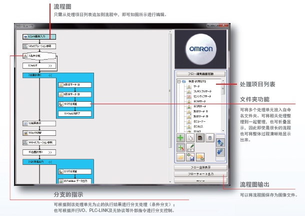 FH / FZ5ϵ c(din) 42 