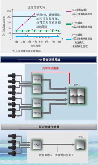 FH / FZ5ϵ c(din) 6 