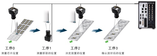 FH / FZ5ϵ c(din) 8 