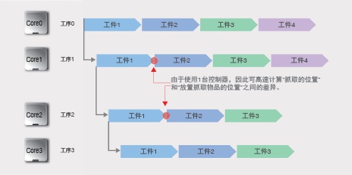 FH / FZ5ϵ c(din) 9 