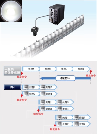 FH / FZ5ϵ c(din) 12 